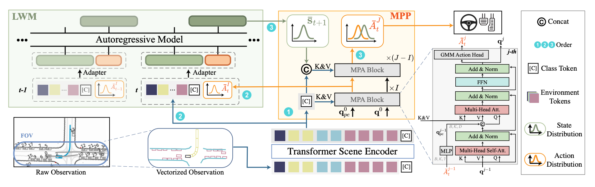 LatentDriver