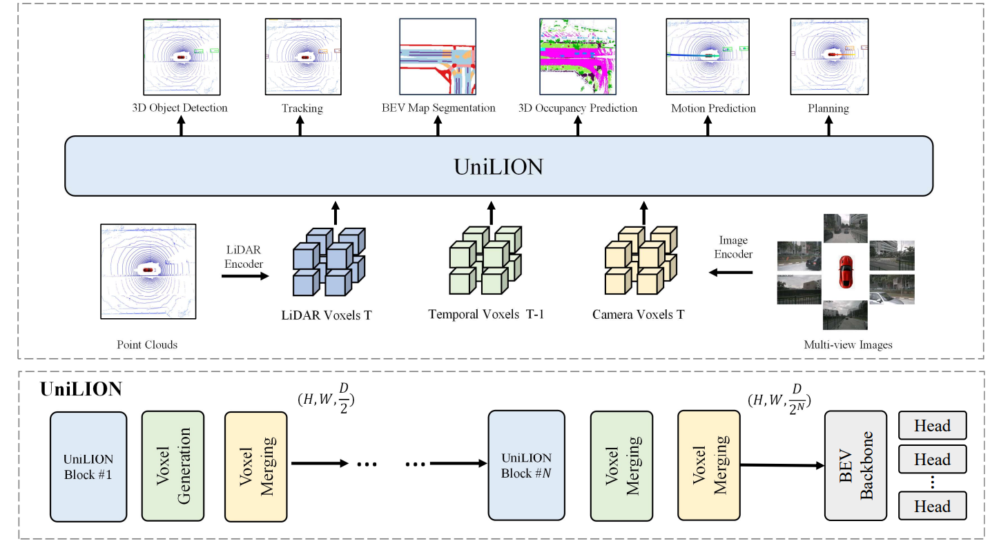 UniLION